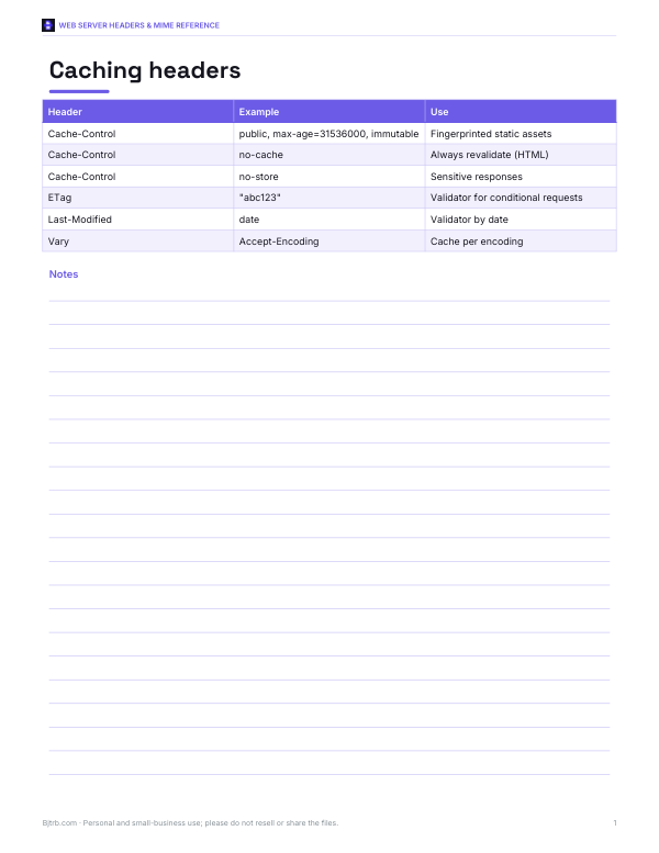 Preview of Caching Headers Printable PDF Chart