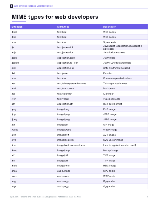 Preview of Printable MIME Types Chart